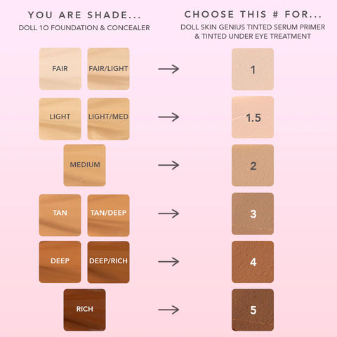 Doll 10 Skin Genius Tinted Primer and Undereye Duo